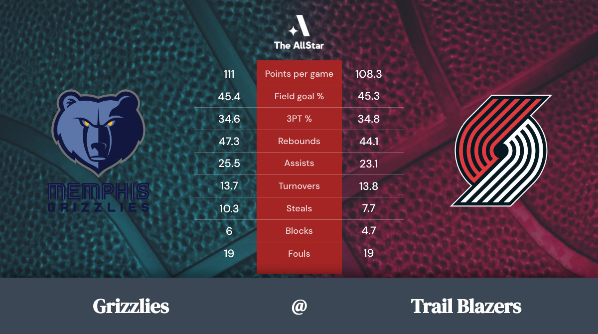 Trail Blazers vs. Grizzlies Team Statistics